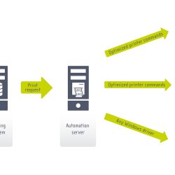 Software NiceLabel Automation Easy