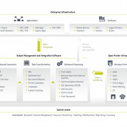 Software NiceLabel Automation Enterprise