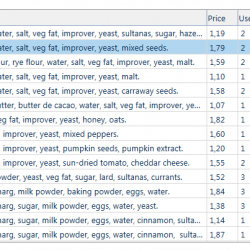 NiceLabel Designer Pro přináší novou úroveň funkčnosti, jednoduchosti a flexibility.