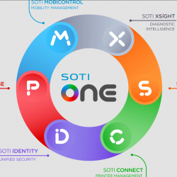 Software SOTI XSight je tzv. diagnostická inteligence, která minimalizuje prostoje a maximalizuje návratnost investic.